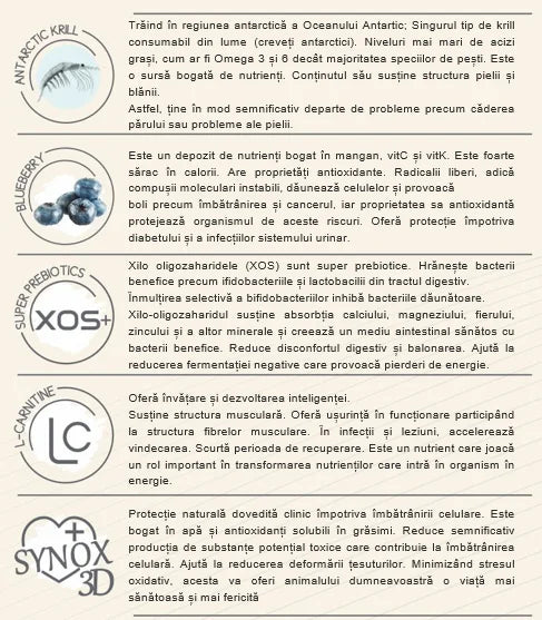 Мостра суха котешка храна Natura нискозърнеста с пиле и боровинки Индор – Hairbal котешка храна 200 г