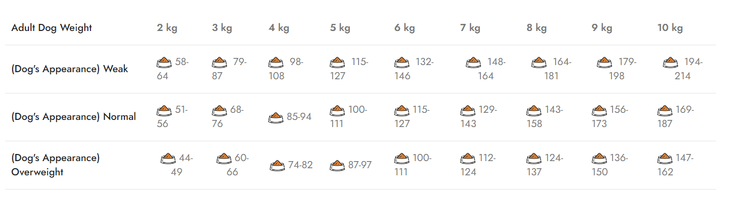 Mostra Natura Low Grain Mini Adult (за малки кучета) със сьомга и боровинки 300 г