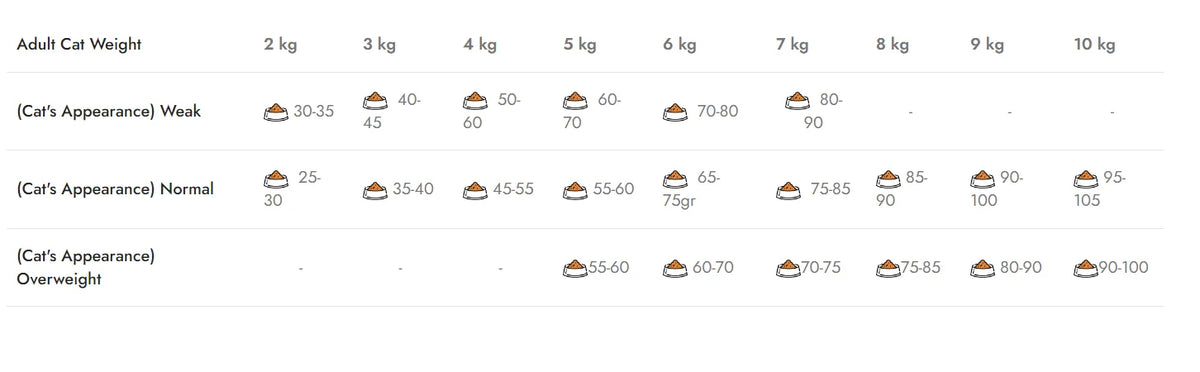 Суха храна за възрастни котки Natura Low Grain с пилешко месо и нар