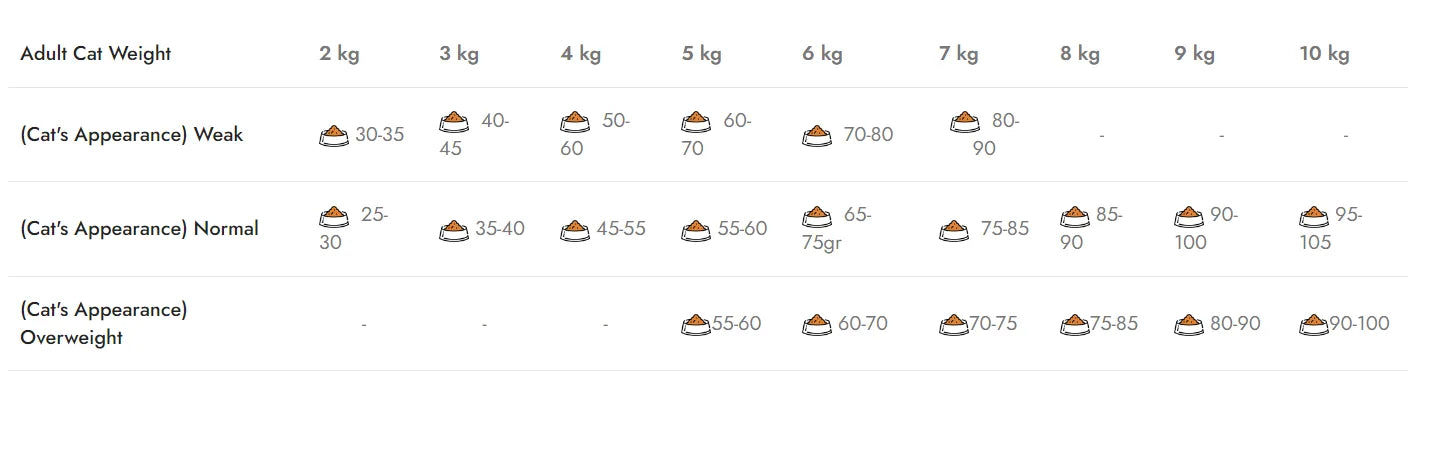Суха храна за възрастни котки Natura Low Grain с пилешко месо и нар